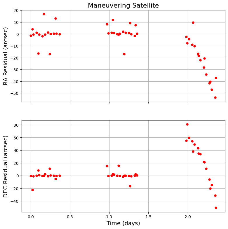 ../_images/how_to_guides_example_5-launching-simulations_30_0.png