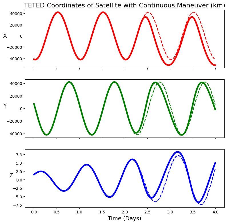../_images/how_to_guides_example_4-satellite-maneuvers_18_0.png