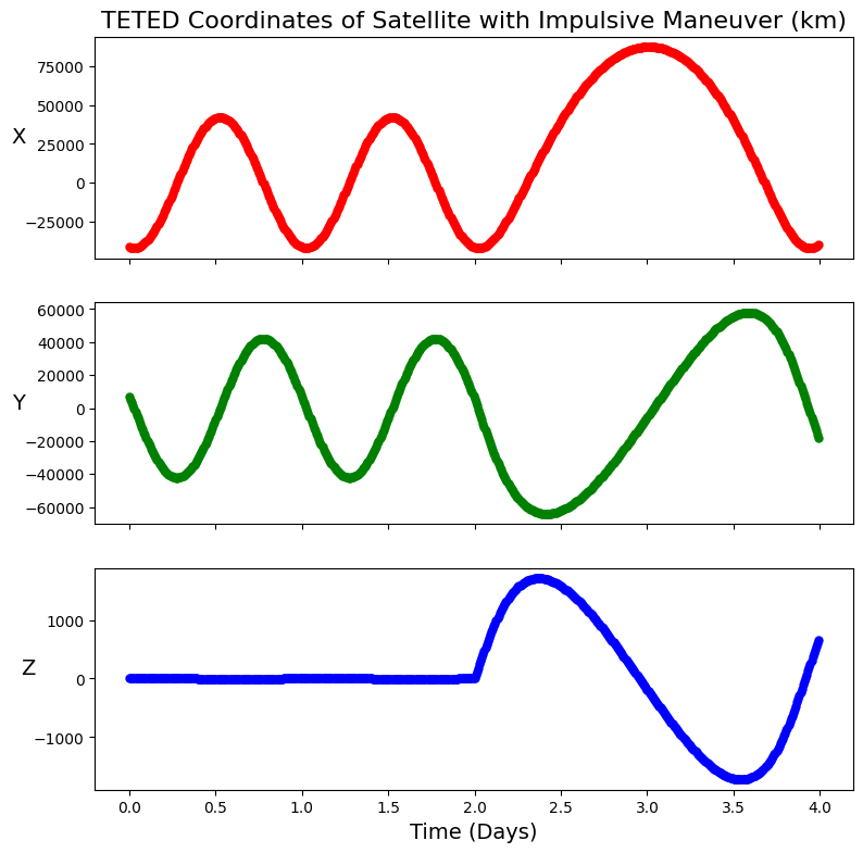 ../_images/how_to_guides_example_4-satellite-maneuvers_9_0.png